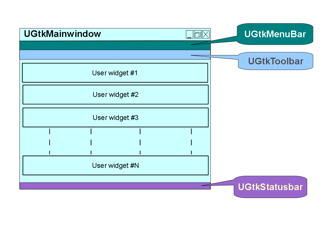 Howto create main window in Gtk+